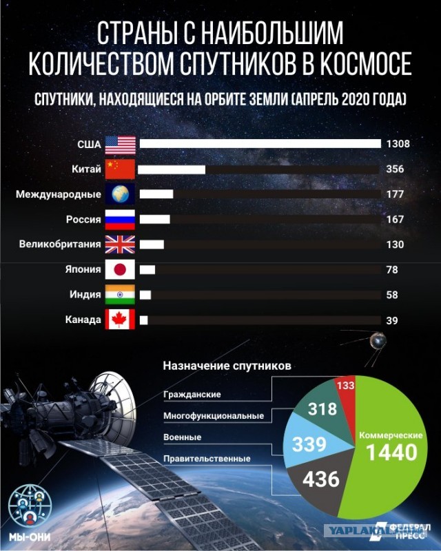 Тестовый спутник российского аналога Starlink показал скорость 12 Мбит/с, но в будущем планируется достичь 100 Мбит/с