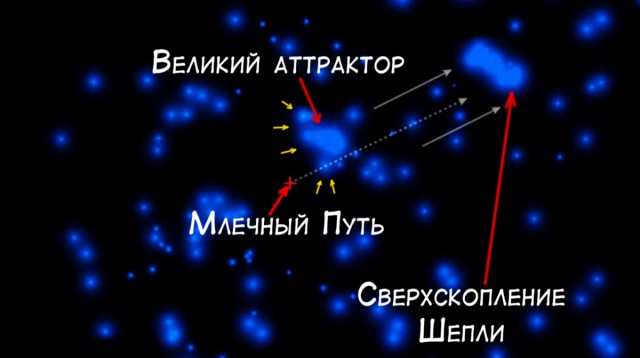 Вокруг чего вращается галактика Млечный Путь