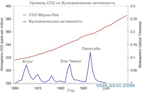 "Подтопление" в Польше...⁠⁠