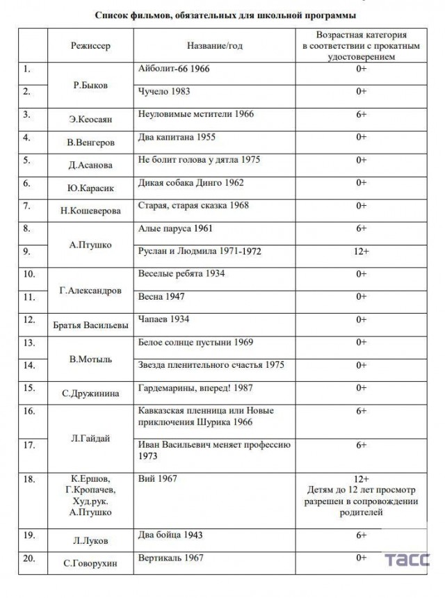 Минпросвещения РФ направило в регионы рекомендации по изучению отечественного кино
