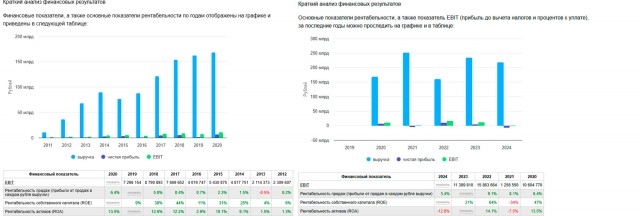 "Рольф" отразил 5 млрд рублей чистого убытка по МСФО за шесть месяцев