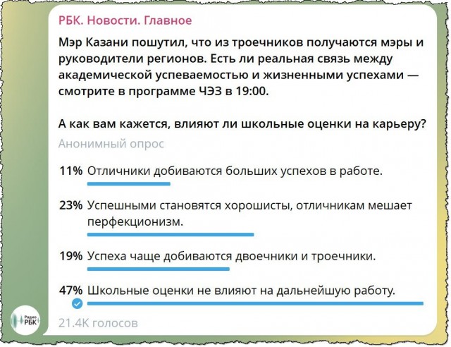 2/3 опрошенных уверены, что хорошая учёба в школе не обеспечивает успех в жизни