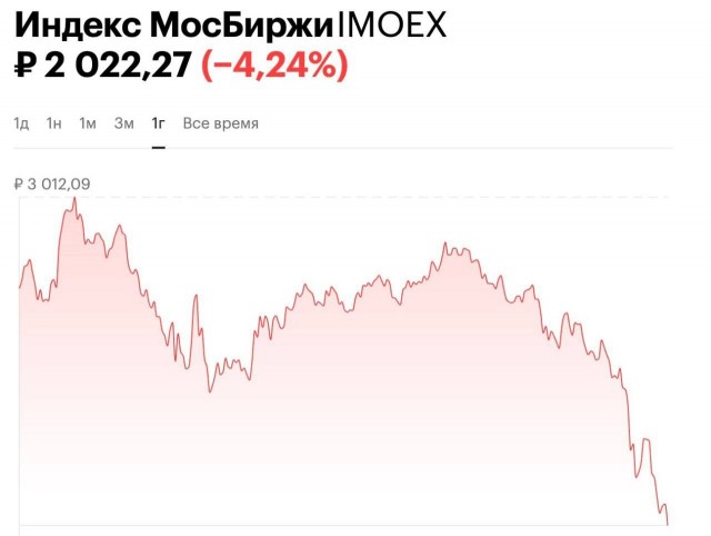 Отрицательно инвестировал в фондовый рынок