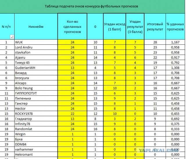 Футбольный прогноз 3