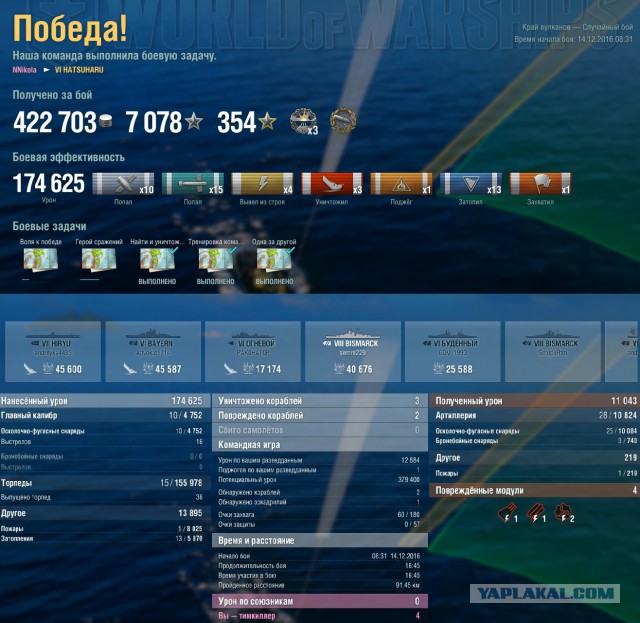 World of warships