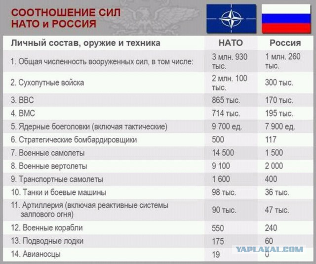 Ядерная война, ядерная война... когда умрут все на свете люди и воцарится тьма