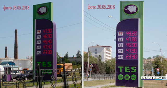 Цены на продукты в Крыму прямо сейчас