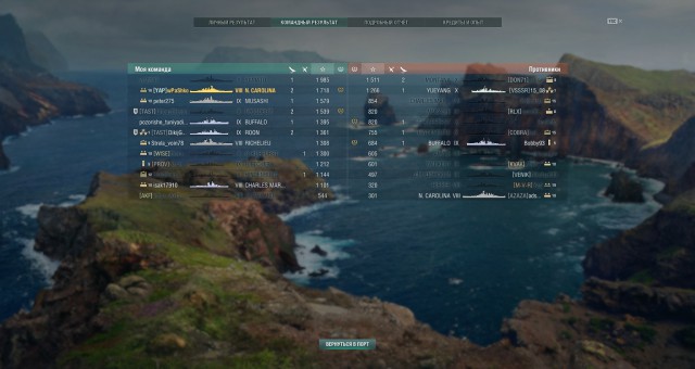 World of Warships - 5