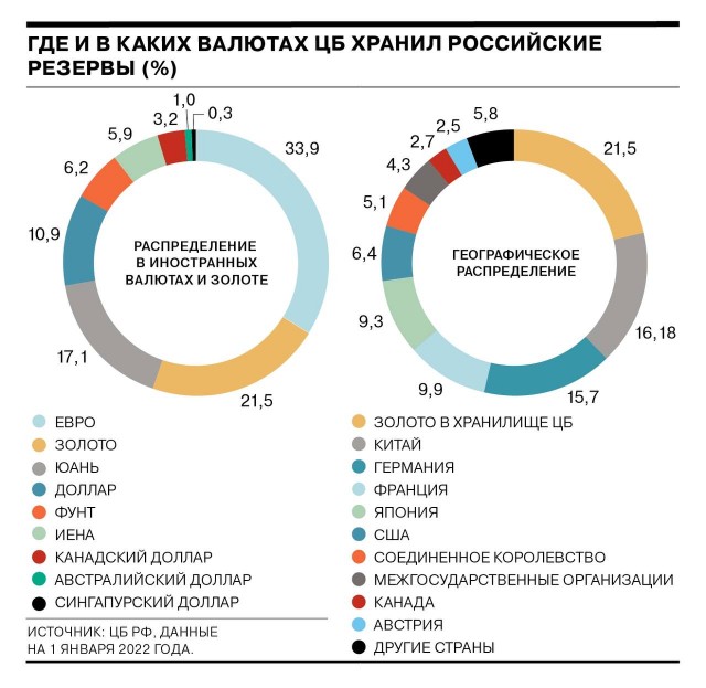Пандемия. Коронавирус и съехавшие крыши. Россия и мир. Часть 32.