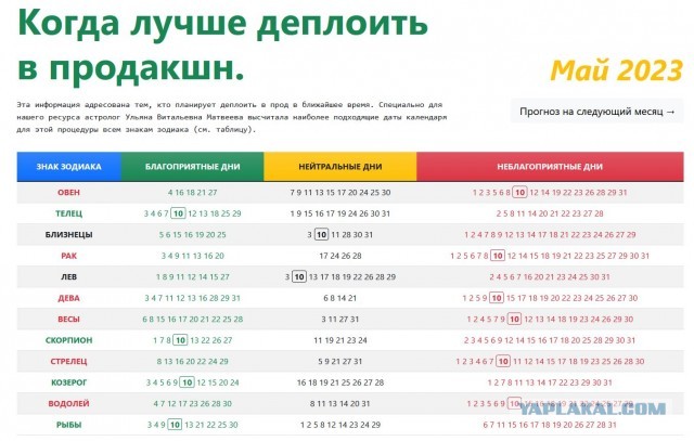 Победная поступь идиотизма по планете – том 14