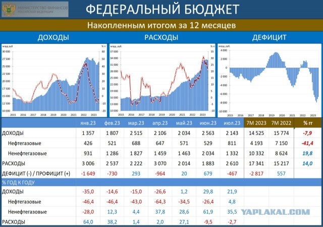 Доллар по 100. В ЦБ назвали экспортно-импортные операции решающим фактором в ослаблении рубля