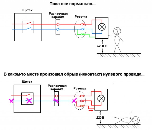 Вопрос к залу