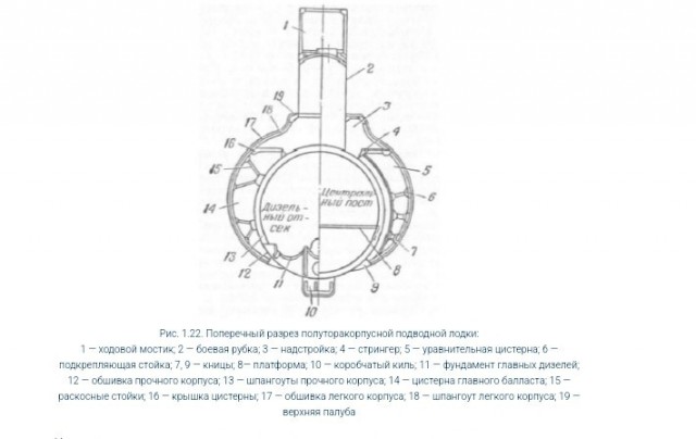 Рубка первой советской атомной подлодки К-19