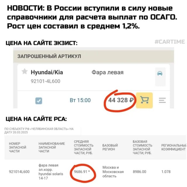 Про ОСАГО
