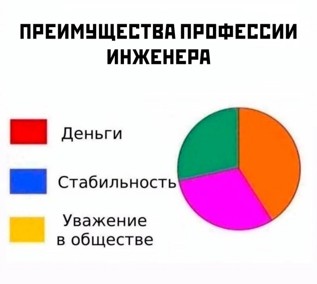 Так себе картинки 28.03.25
