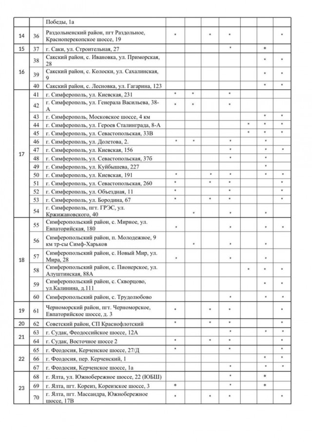 В Крыму ограничили продажу бензина до 20 литров в руки