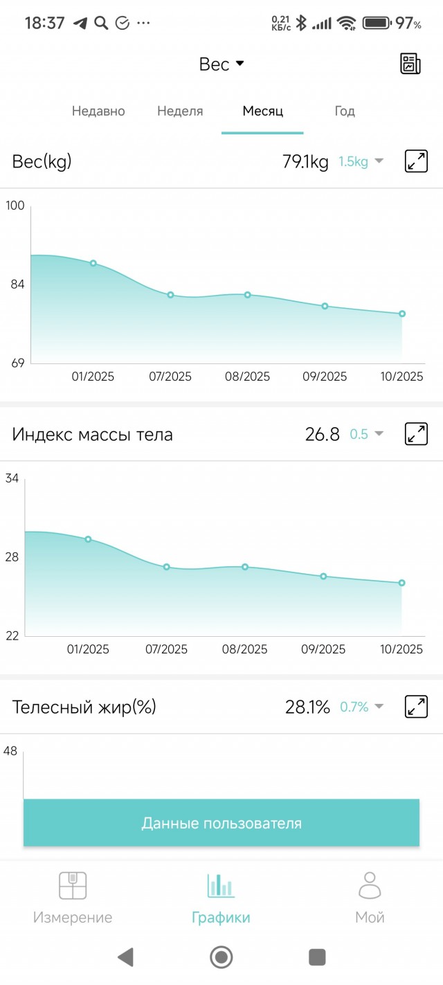 Оземпик за полцены: как работает бизнес-модель компании Costco