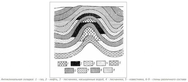 ПХГ (подземные хранилища газа)⁠⁠