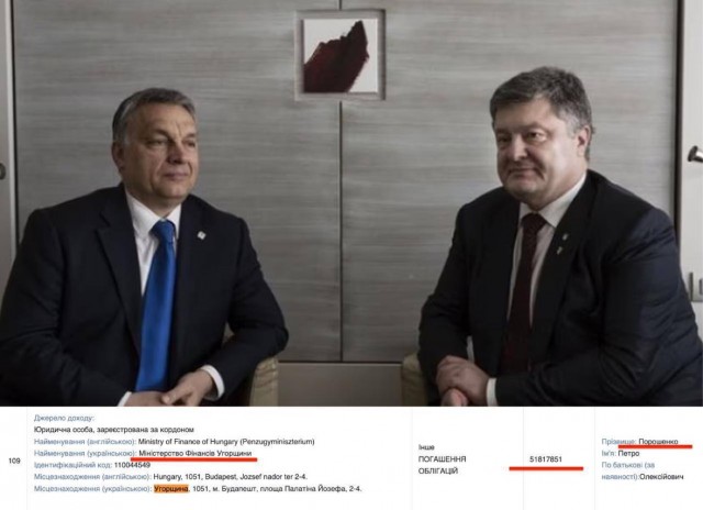Порошенко вывел 15 млн в экономику Венгрии, пока Орбан тормозит €90 млрд для Украины