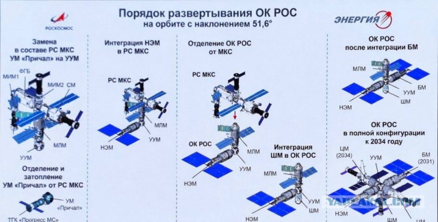 Роскосмос и NASA решили закрыть отсек с трещинами модуля "Звезда" на МКС.