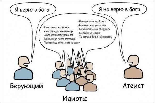 Интеллект и религиозность.