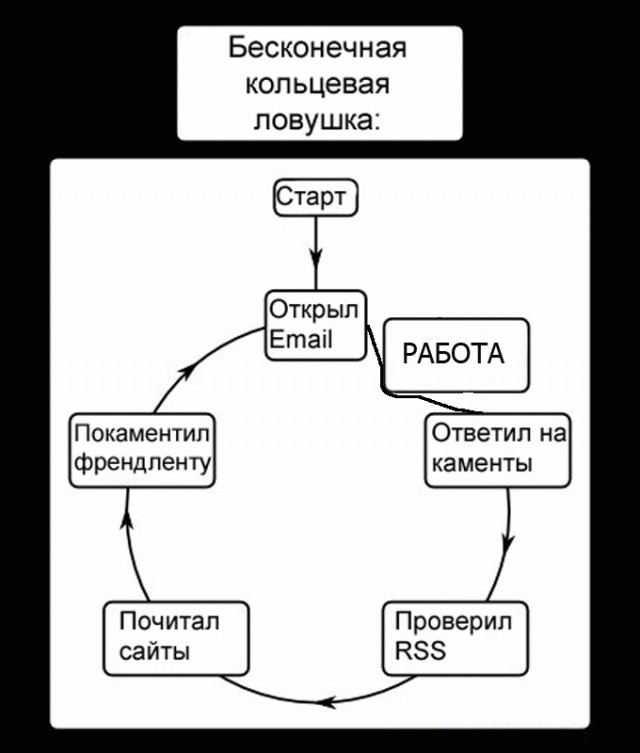 Бесконечная ловушка