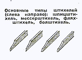 Дисания, парастезия, фосфены, лунулы...