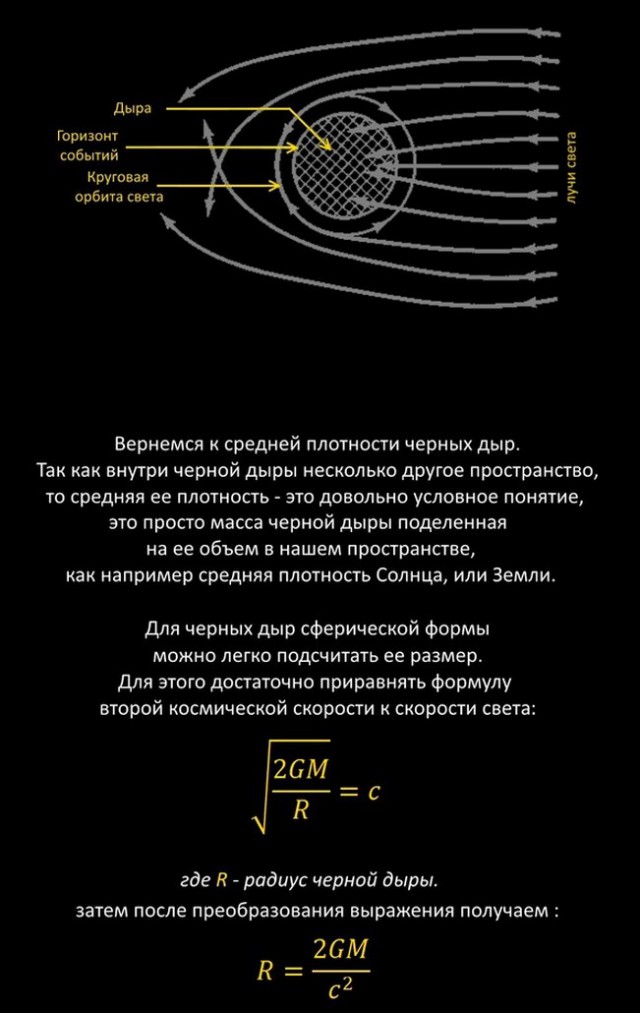 Факты о черных дырах