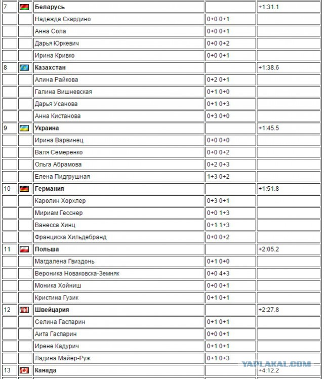 Биатлон сезон 2015/2016 часть 4.