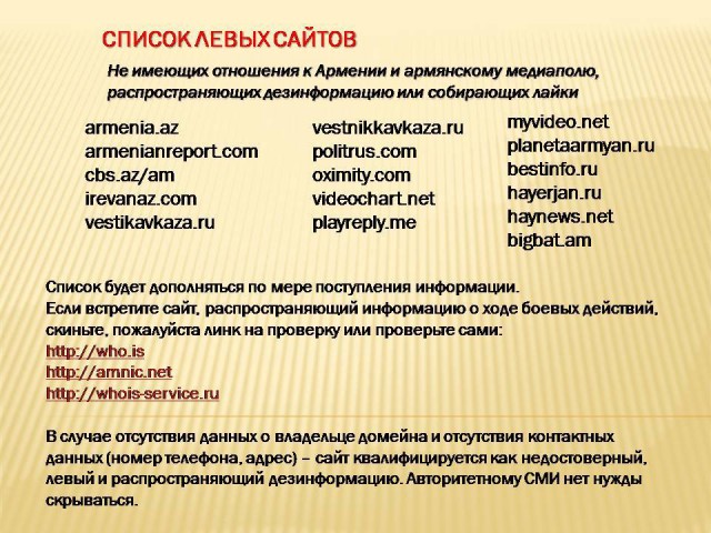Азербайджан Карабах Армения