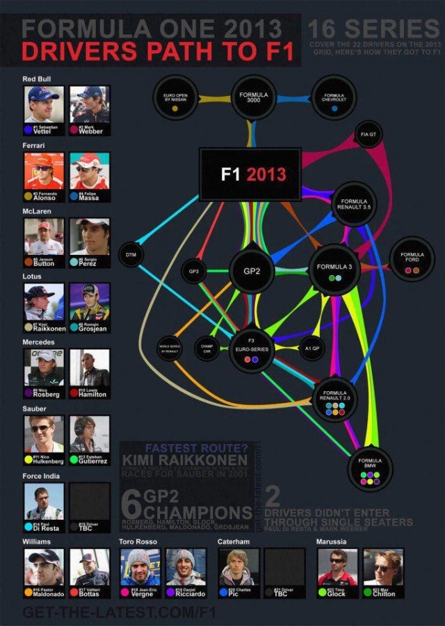 Формула-1 (сезон 2012)