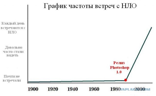 НЛО в Казахстане после землетрясений