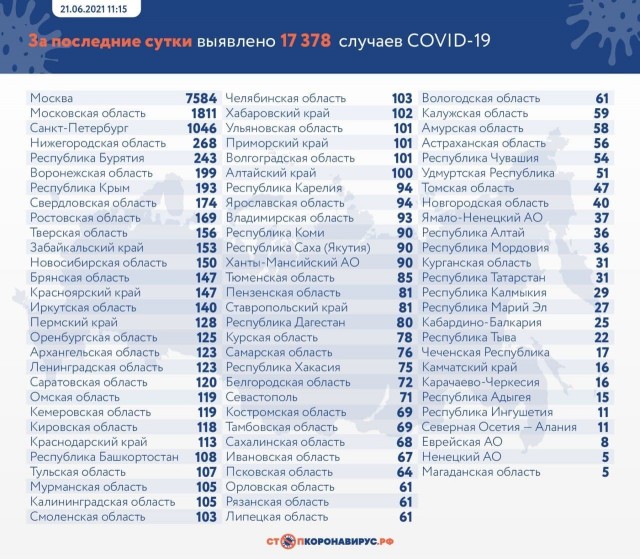 Пандемия. Коронавирус. Россия и мир. Последняя информация. Часть 21