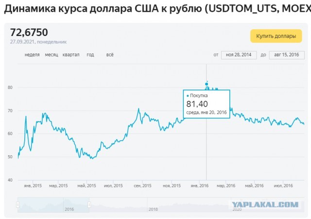 Реальная инфляция в России.