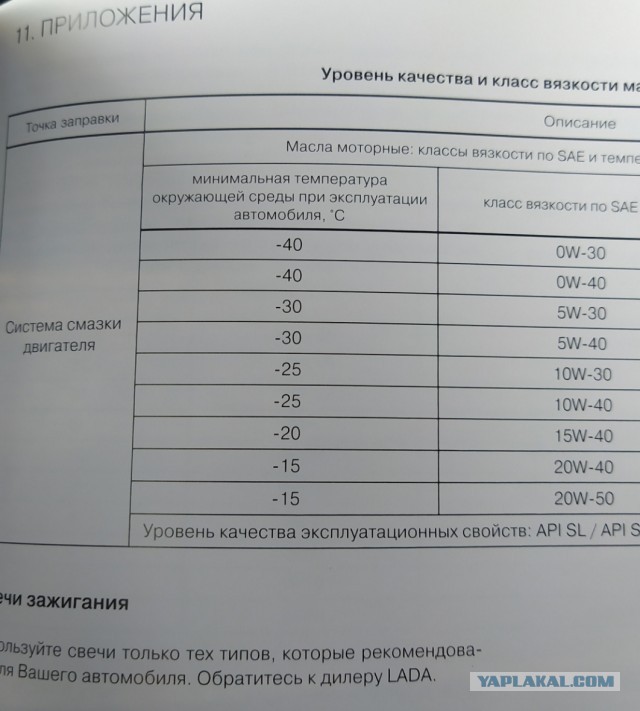 «В минус 50 градусов машина просто взяла и заглохла на трассе»: владелец нового автомобиля собирается судиться с дилером АвтоВАЗ