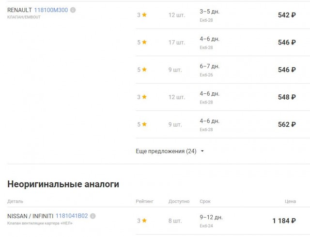 О машинах, запчастях и прочем
