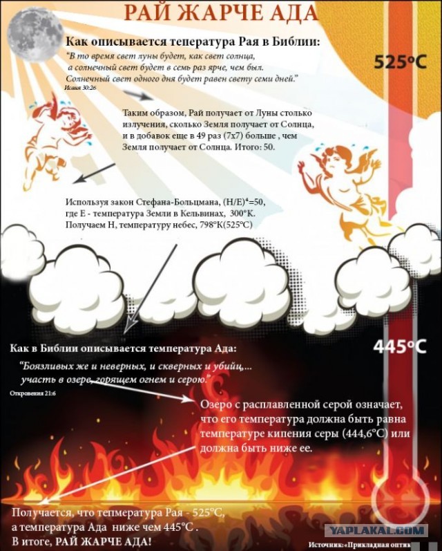 Как бы атеистический пост 2
