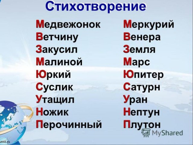 Стих про расположение планет Сатурн, проходящий диск Солнца - ЯПлакалъ