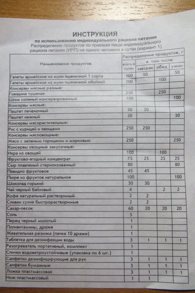 Сгонял вчера в таманскую  дивизию ночью