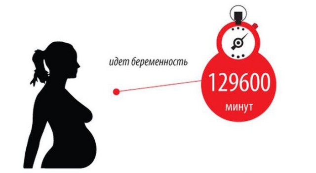 Засекайте по секундомеру