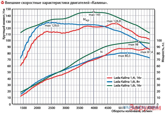 Kia 1.4 против Гранта Спорт.