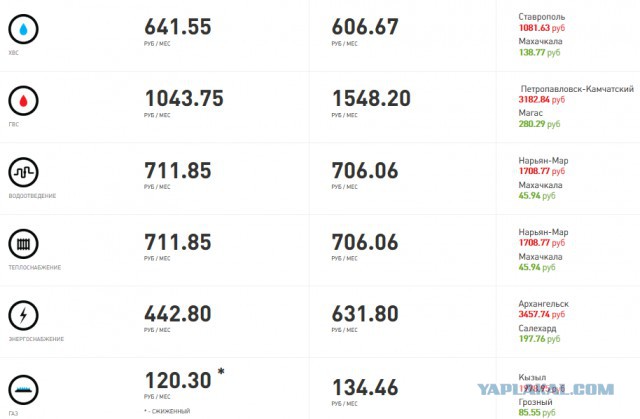 Московские зарплаты