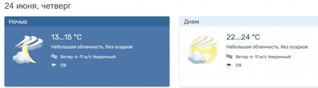 Как у вас с градусами?