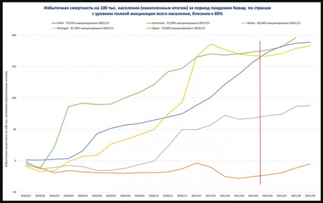 Пандемия. Коронавирус. Россия и мир. Последняя информация. Часть 26