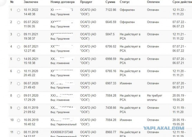 ОСАГО в стране