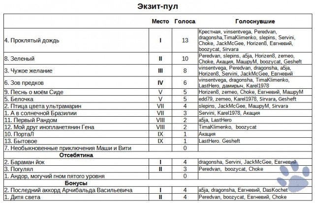 Не рой другому яму