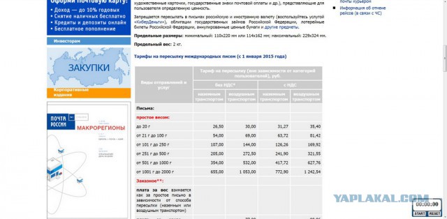 Почта России и современные технологии