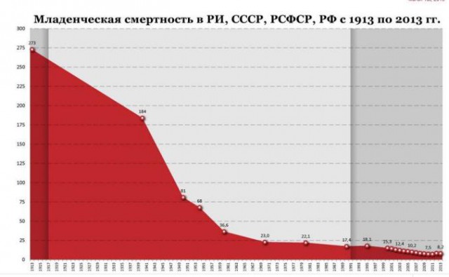 Почему в СССР был установлен именно такой возраст выхода на пенсию