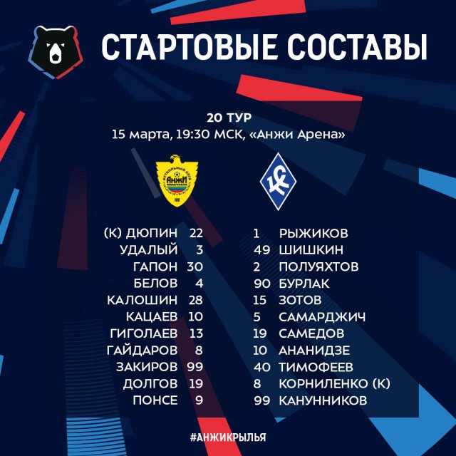 Чемпионат России по футболу 2018-2019(часть Vlll)