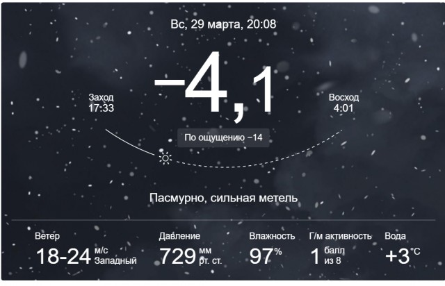 Давайте фото у кого какой вид из окна на оживленные улицы городов в настоящий момент